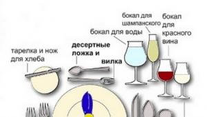 Сервировка праздничного стола в домашних условиях: расположение блюд и идеи оформления