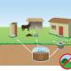 Биогазовые установки для фермерских хозяйств: цена, комплектация Оборудование для биогаза